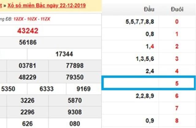 Lô đầu câm đánh con gì?